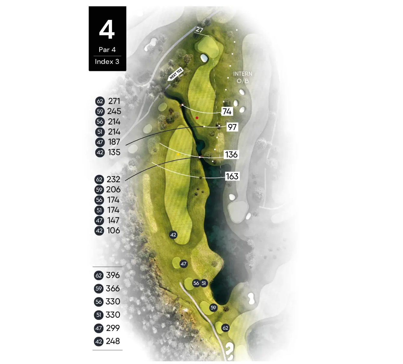 Golfbana hål 4, Par 4, Index 3, med avståndsmarkeringar från olika utslagsplatser och hinder längs fairway och green.