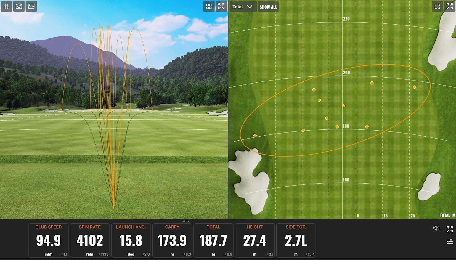Golfbollars flyktbanor och landningspunkter visas på en golfbana, med statistik som klubbhastighet 94,9 mph och carry 173,9 m.