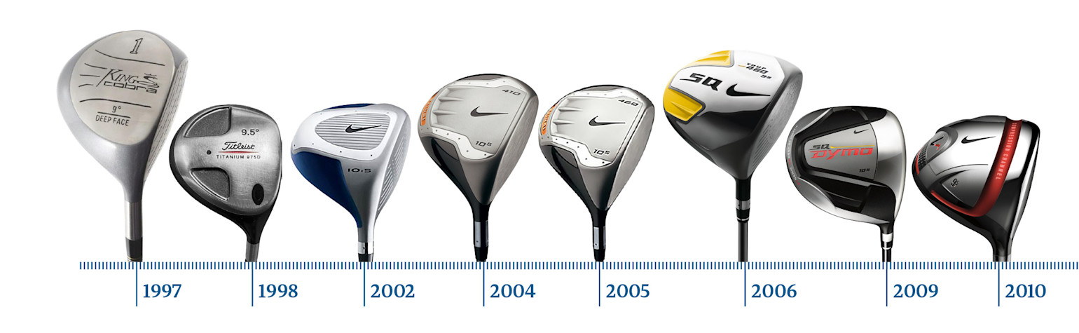 Åtta golfdrivers från olika år mellan 1997 och 2010 står uppradade i kronologisk ordning mot en tidslinje.